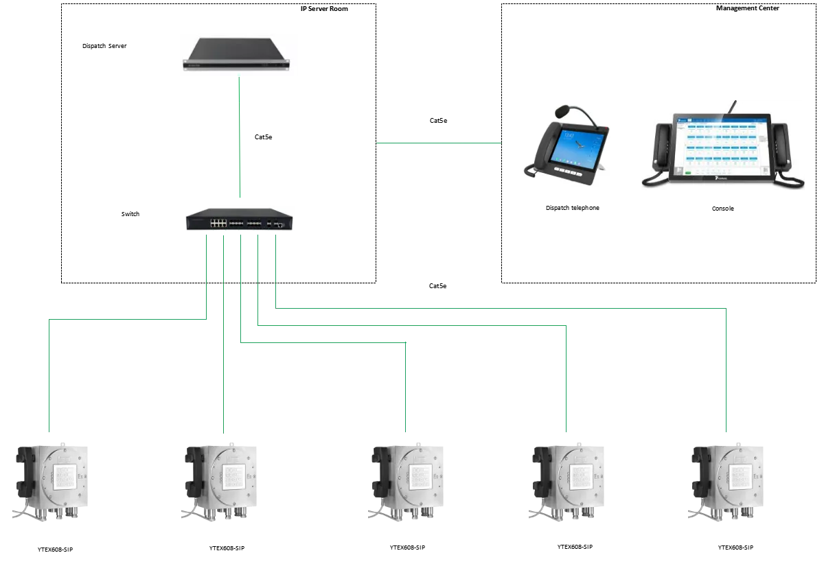 YTEX608-SIP APPLICATIONS