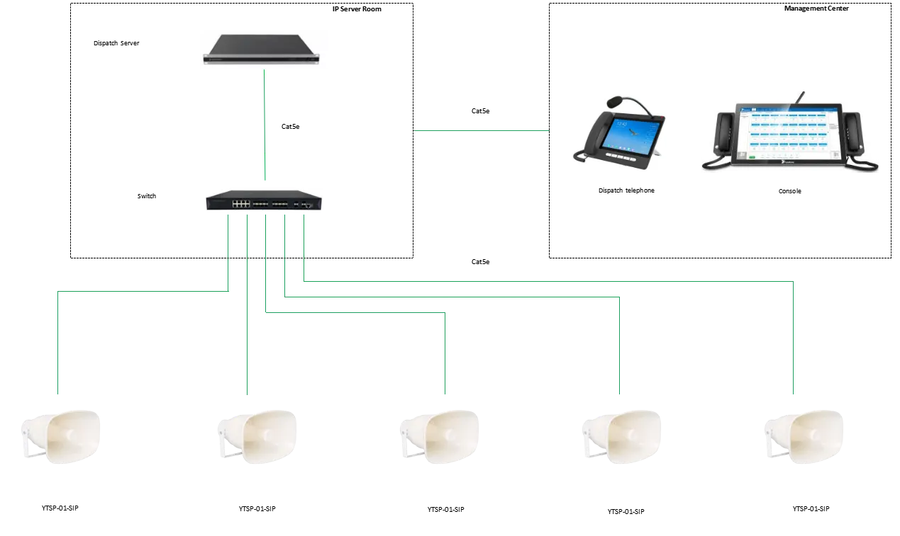 YTSP-01-SIP APPLICATIONS